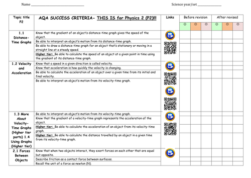 AQA P2 revision RAG checklist-video/QRlinks