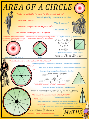 Maths Posters - Area of a Circle