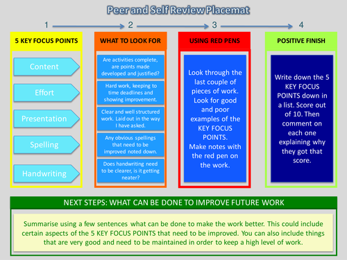 Peer and Self Review / Assessing Placemat