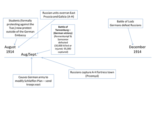 First World War Scheme and Lessons