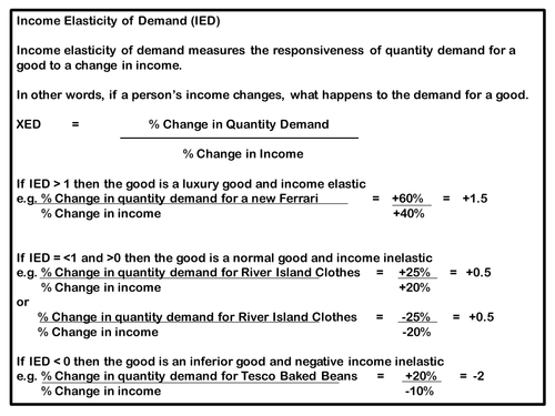 Elasticity Revision Sheets