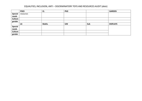 equality, inclusion, anti-discrim resources audit
