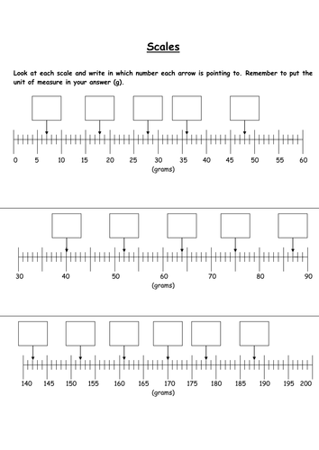 Using scales | Teaching Resources