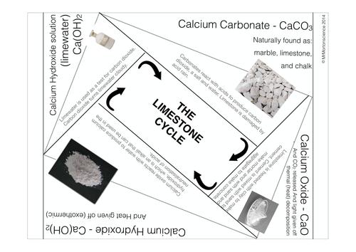 AQA C1.2 Limestone Cycle Foldable