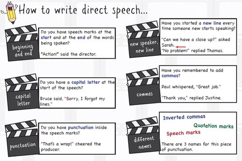 Image result for direct speech