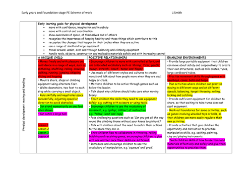 Foundation stage PE planning