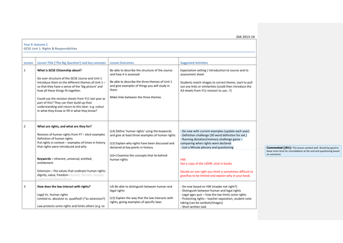 Rights & Responsibilities - Y9 SOW