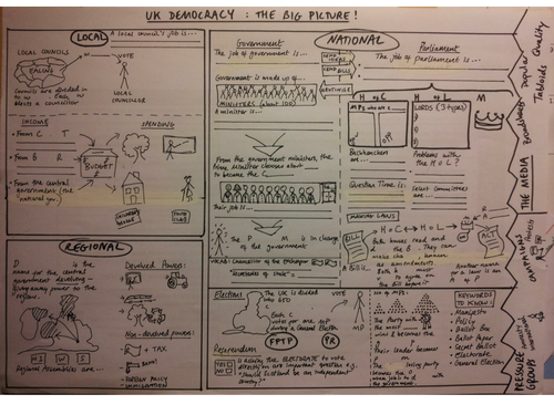 UK Democracy - The Big Picture
