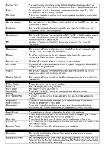 Keyword list - UK democracy