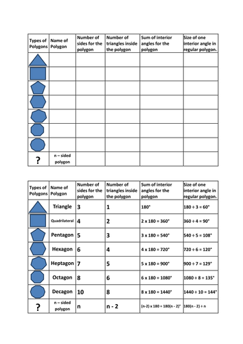 Polygons Interior Angles Worksheet And Answers