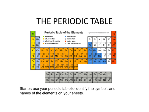 BTEC single award unit 1 periodic table lesson