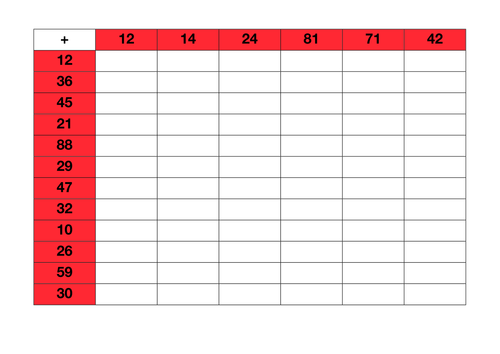 Addition Grids | Teaching Resources