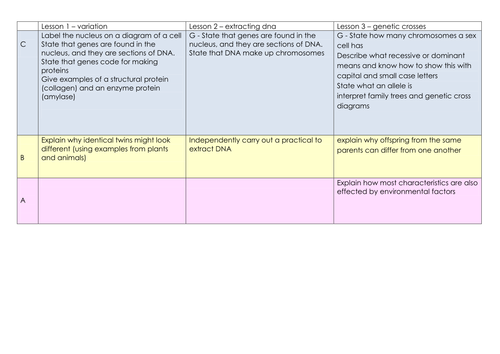 OCR B1 you and your genes planning