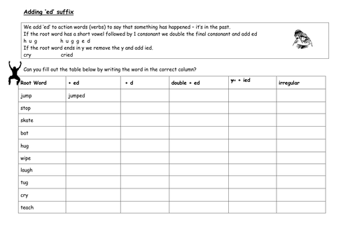 Spelling Worksheets Adding Ed and Ing<br/>