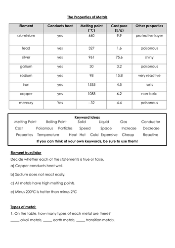 Uses of metals worksheet