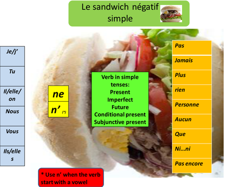 Le Sandwich Negatif Teaching Resources