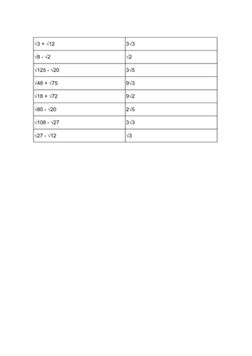 Adding and Subtracting Surds Matching Cards