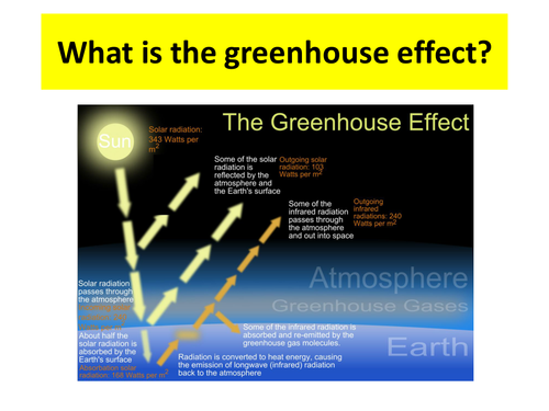 Radioactivity KS3 Year 7 | Teaching Resources