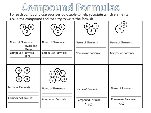 Compound Formulas | Teaching Resources