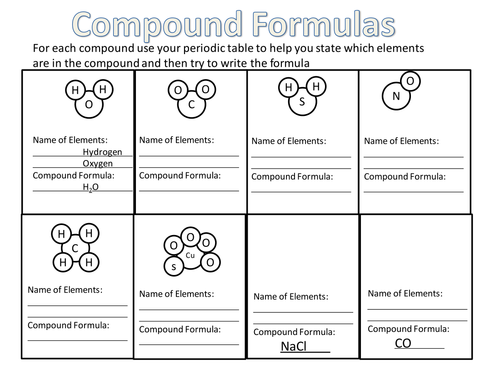 Compound Formulas