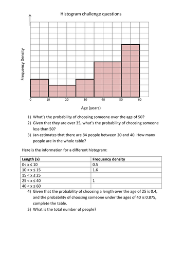 Histogram extension question with answer