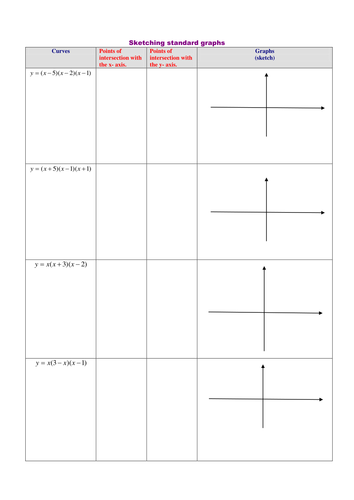 Sketching Cubic Graphs Teaching Resources