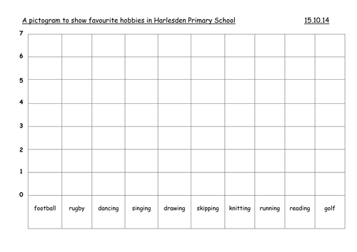 Bar chat and Line graph with questions