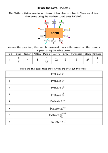Defuse The Bomb - Indices