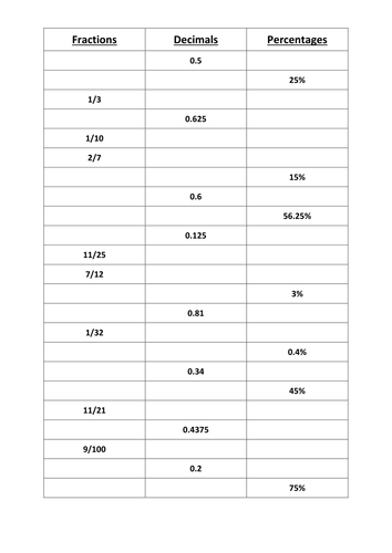 Fdp Table Fill In Teaching Resources