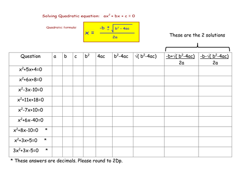 Step by step - solving quadratics using formula
