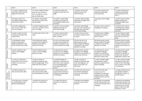 Practical and theoretical PE assessments | Tes