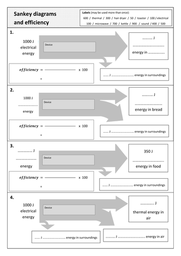 Sankey diagram work sheet | Teaching Resources