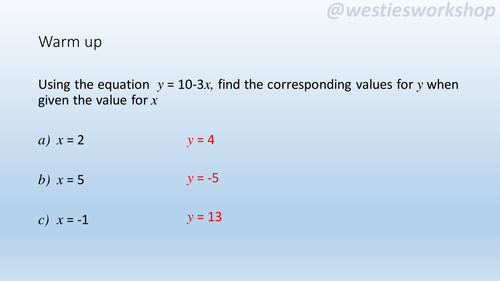 Introducing functions | Teaching Resources