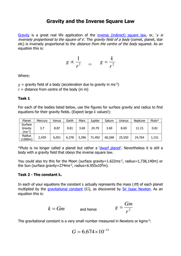 Gravity and the Inverse Square Law