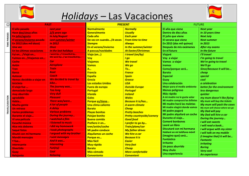 Spanish 3 tense helpsheet - holidays (vacaciones)