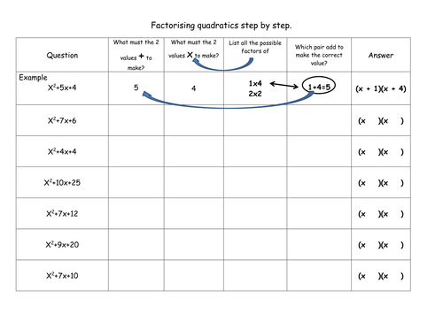 Factorising quadratics step by step worksheet