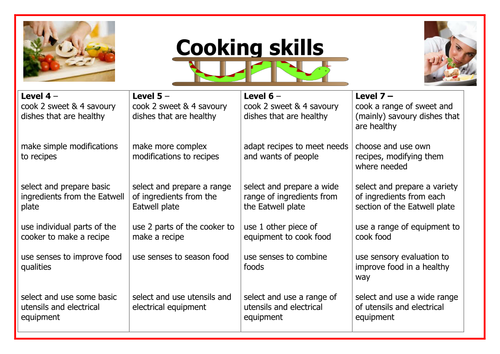 ks3 cookery and nutrition 2014 15 teaching resources