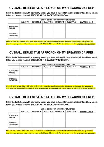 GCSE SPEAKING CONTROLLED ASSESSMENT PREP.