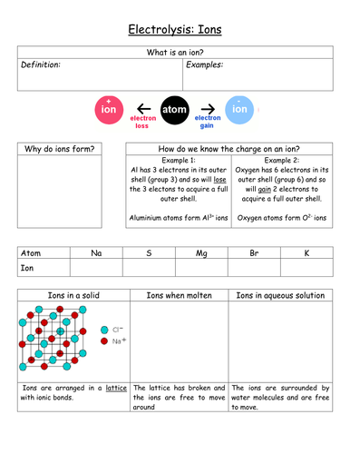 Support Notes for Electrolysis