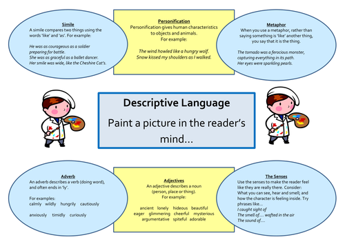 Description support mat | Teaching Resources