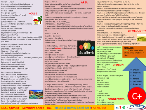 GCSE Helpsheet Mi Barrio/Donde Vivo