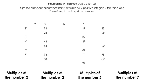 Interactive Sieve of Eratosthenes (prime numbers) | Teaching Resources