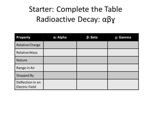 Radioactive Decay | Teaching Resources