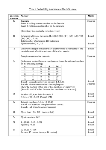 Probability assessment | Teaching Resources