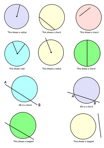 Parts of circles (true or false)