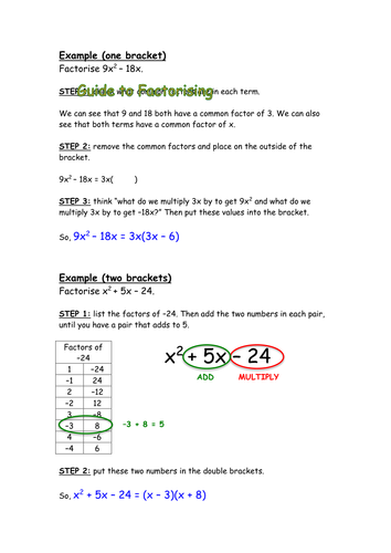 Factorising help sheet