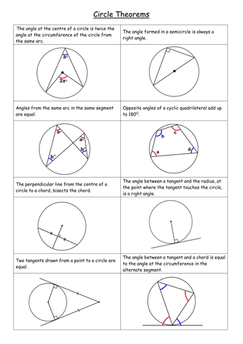 Circle theorems