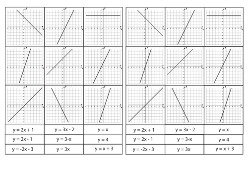 29 Linear Equations And Their Graphs Worksheet - Worksheet Resource Plans