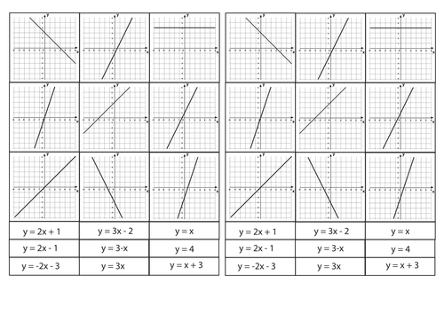 Linear graphs card sort