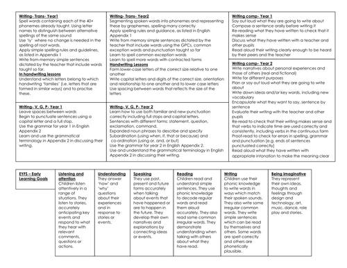 Instructions: Medium Term Planning 2014 Curriculum